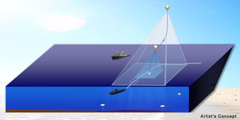 drones or nodes that wait under the ocean